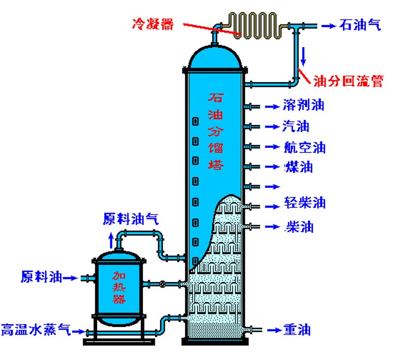 今天柴油的价格是多少？这是一个很多企业和车主都在关注的问题。