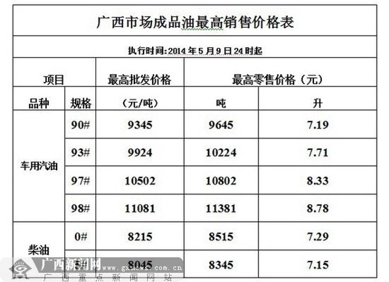 成品油批发
