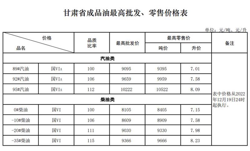 原油加工：能源转型与产业升级的关键引擎