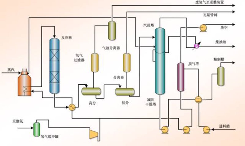 石油炼制技术专业的就业前景如何？这是一个备受关注的话题。