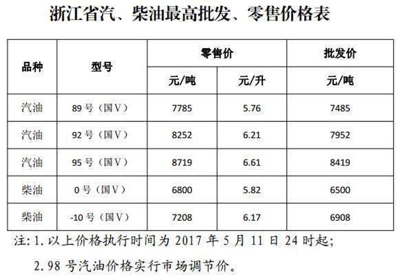 石油炼制技术专业的就业前景广阔，但具体如何？让我们从多个角度来探讨。