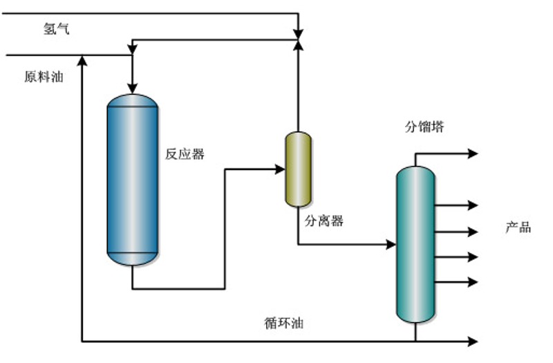 石油炼制与化工：解锁能源宝藏的秘密